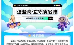 华为2025校招官网何时开放报名？