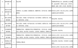 福建事业单位招聘何时开始报名？