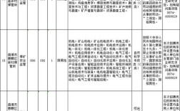 曲靖事业单位招聘岗位表