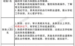 事业单位招聘考试内容有哪些？