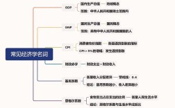 事业单位考试经济学知识