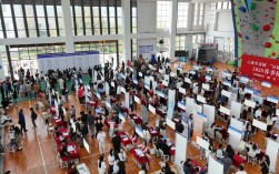 昆明2025校招会，哪些企业会来？