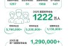 深交所2025校招何时启动？有何新要求？