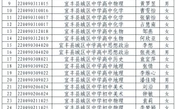 2025宜丰教师招聘何时开始报名？