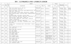 九江下半年事业单位招聘何时开始？