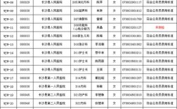 2025长沙县事业单位招聘何时开始？