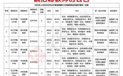 2025东川教师招聘何时开始？