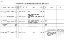 2025怀化事业单位何时报名？