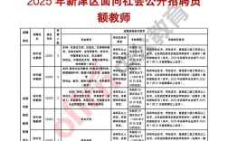 成都高校教师招聘信息有哪些新动态？