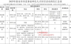 2025泰安事业单位招聘
