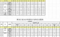 东胜2025教师招聘何时开始报名？