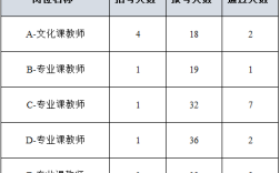 泰安岱岳区教师招聘报名统计人数多少？
