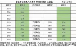 甘肃省机关事业单位工资有何调整或标准？