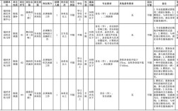 福州市事业单位招聘信息网入口在哪？