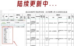 2025江苏事业单位招考有何新变化？