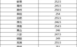 安徽事业单位联考成绩排名何时公布？