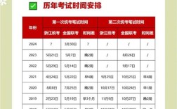 杭州事业单位考试考什么