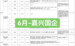 嘉兴事业单位2025招聘何时启动？