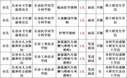 免考试事业单位招聘，真的存在吗？