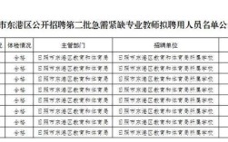 2025东港区教师招聘何时开始？