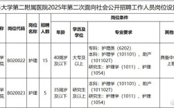 新疆2025校招何时启动？岗位有何新变化？