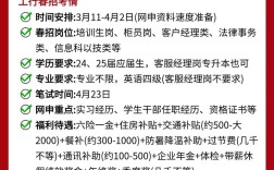 工行2025春招何时启动？岗位要求有何变化？
