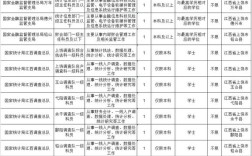 2025上饶事业单位何时报名？