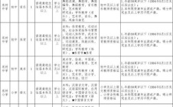 陕西特岗教师招聘职位表有哪些岗位？