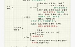事业单位考试民法典知识考什么？