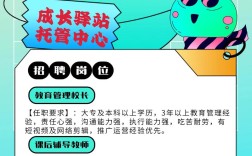 北方国际信托 校园招聘