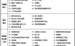 盖洛普校招有哪些岗位？