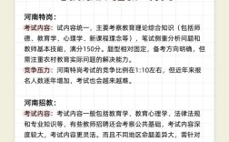 特岗教师与招聘教师有何区别？