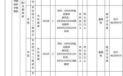 事业单位招聘应届生有何优势？