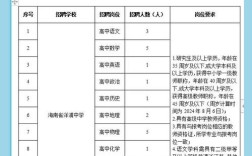 洋浦2025教师招聘何时启动？