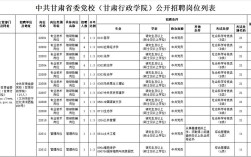 甘肃事业单位招聘信息哪里看？