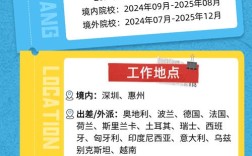 西安比亚迪校招官网怎么进？