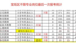 宝坻2025教师招聘何时开始？