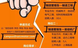 上汽郑州工厂校招，有哪些岗位与要求？