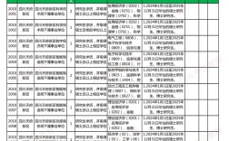 2025万荣事业单位招聘何时开始？