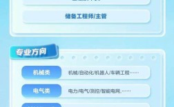 宁德时代校园招聘，股票相关机会如何？