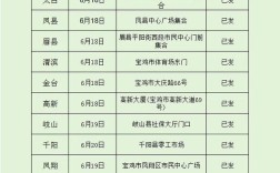 宝鸡事业单位2025招聘何时开始？