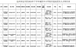 达州2025教师招聘何时启动？
