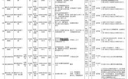 湖北事业单位招聘职位有哪些？