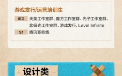 腾讯公司的校园招聘方法