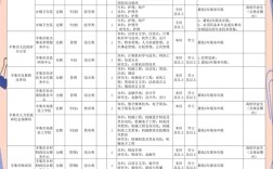 秦皇岛事业单位招聘岗位有哪些？