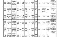 事业单位人员能再考其他事业单位吗？