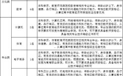 2010年江西教师招聘考了哪些内容？