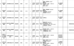 太原教师招聘信息网最新信息有哪些？