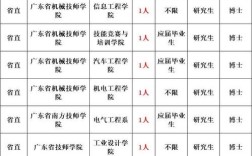 2025密云事业单位招聘何时开始报名？