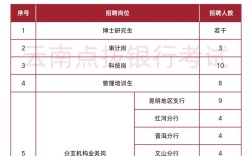 银行校园招聘信息哪里找？